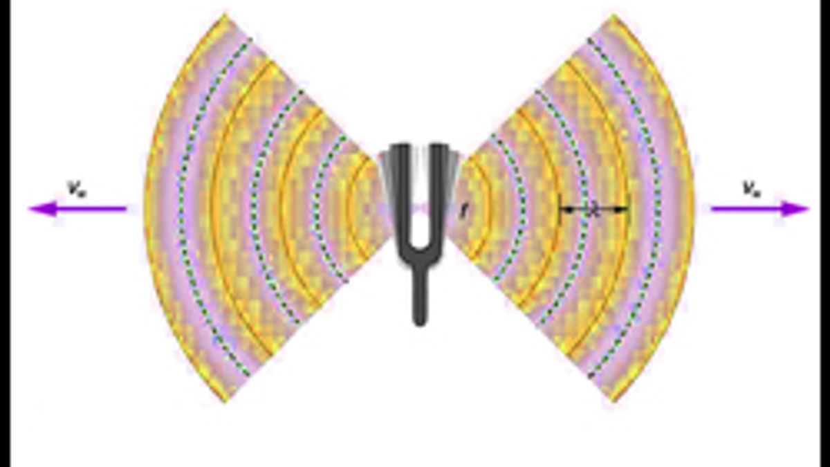 Wave optics (part-1)